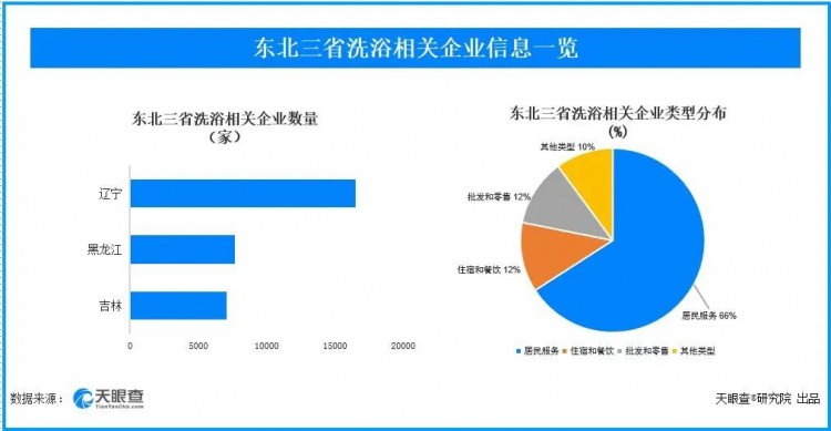 南方人旅游的尽头是东北洗浴中心：一年1400亿澡堂也有大产业